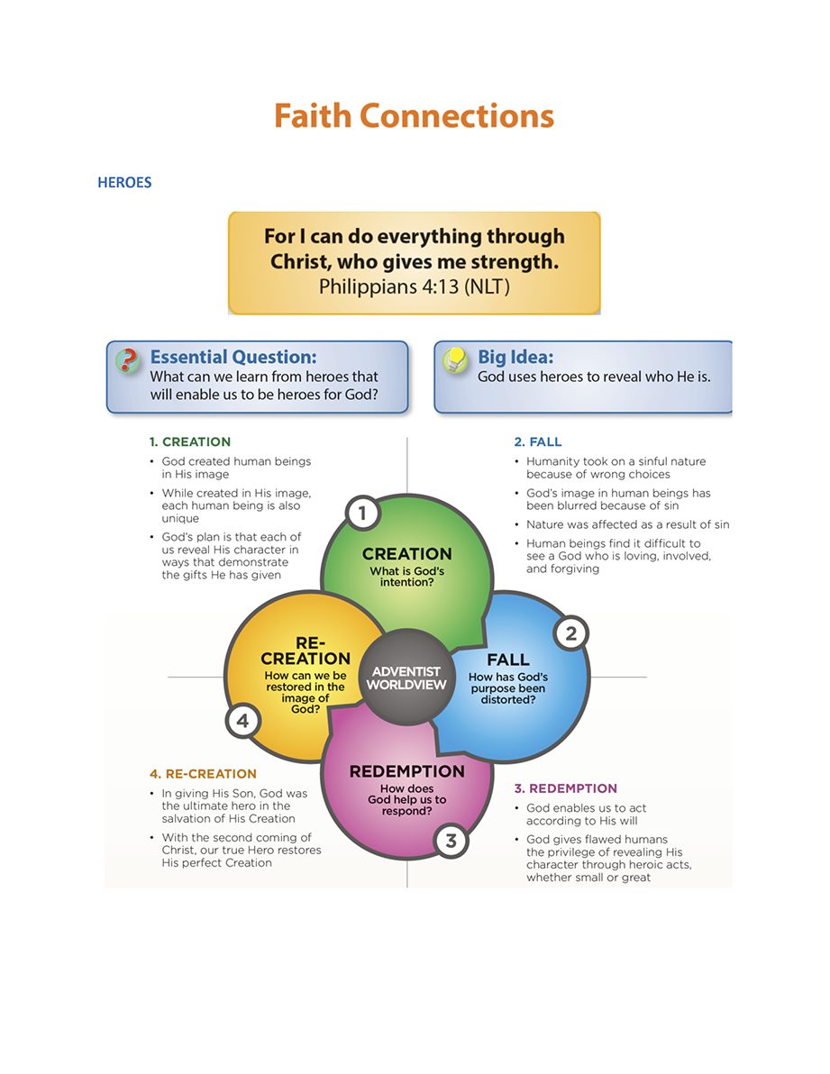 Faith Connections chart for the Heroes theme: Bible text, essential question, big idea, and the Creation, Fall, Redemption and Re-creation quadrants of the Adventist worldview.