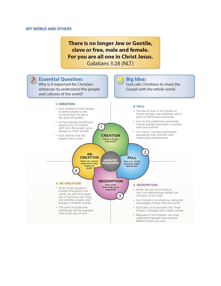 Faith Connections chart for the My World and Others theme: Bible text, essential question, big idea, and the Creation, Fall, Redemption and Re-creation quadrants of the Adventist worldview.