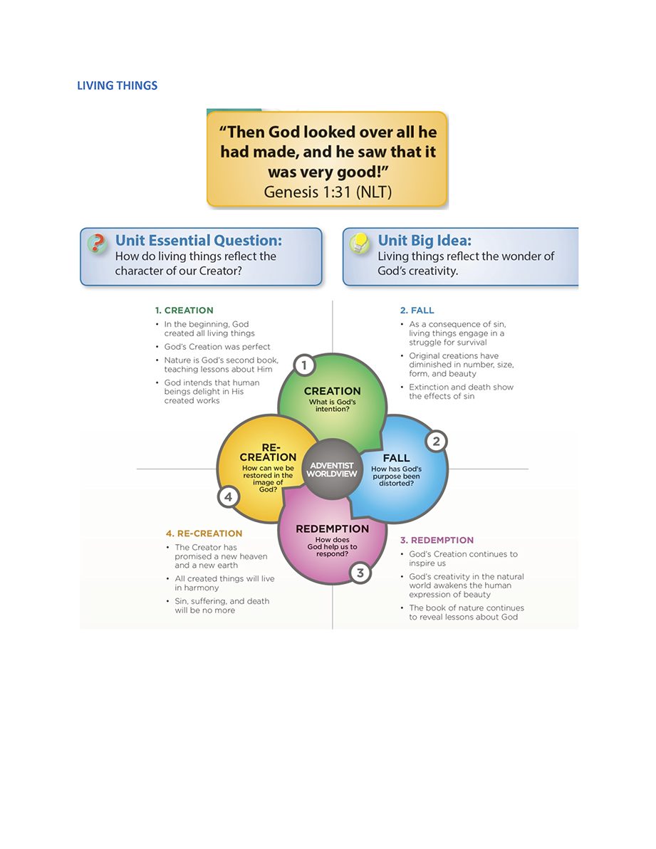 Faith Connections chart for the Living Things theme: Bible text, essential question, big idea, and the Creation, Fall, Redemption and Re-creation quadrants of the Adventist worldview.