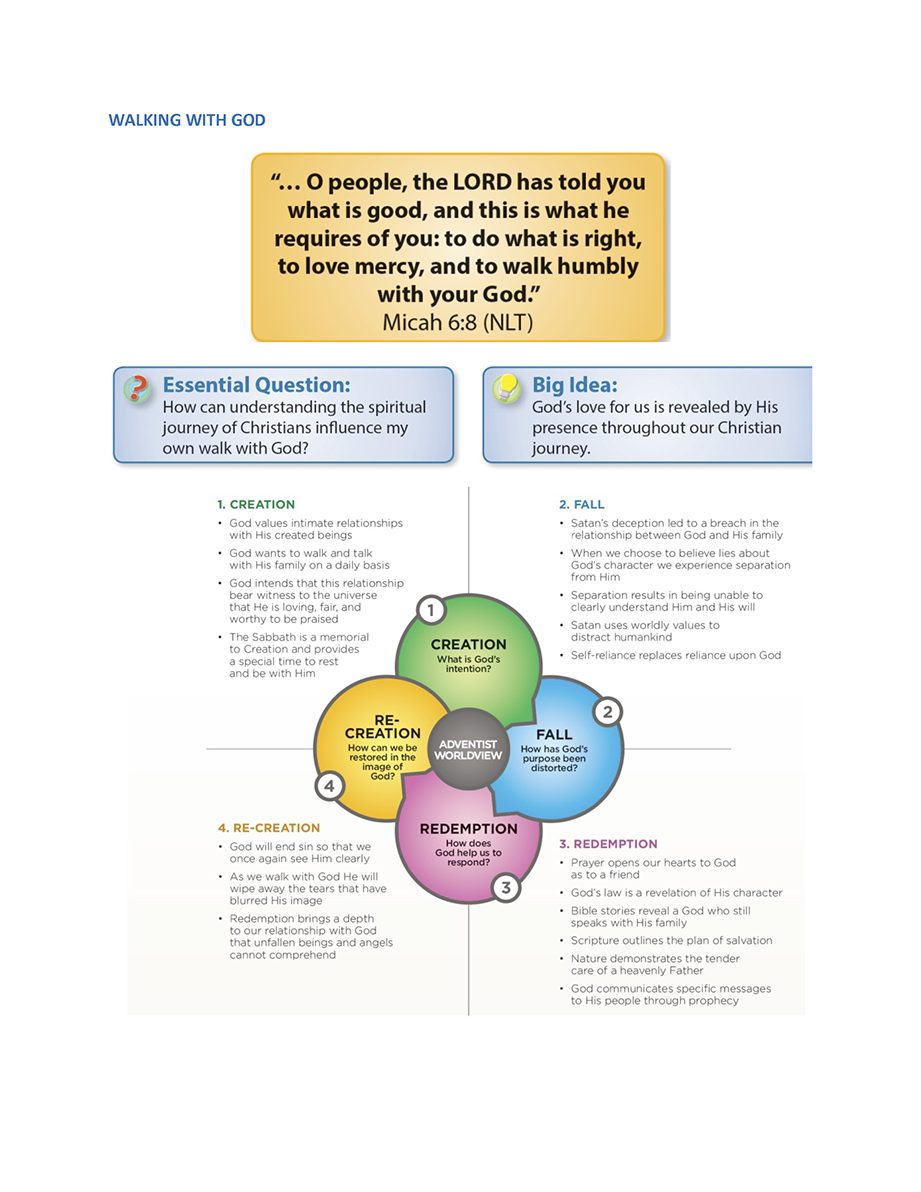 Faith Connections chart for the Walking with God theme: Bible text, essential question, big idea, and the Creation, Fall, Redemption and Re-creation quadrants of the Adventist worldview.