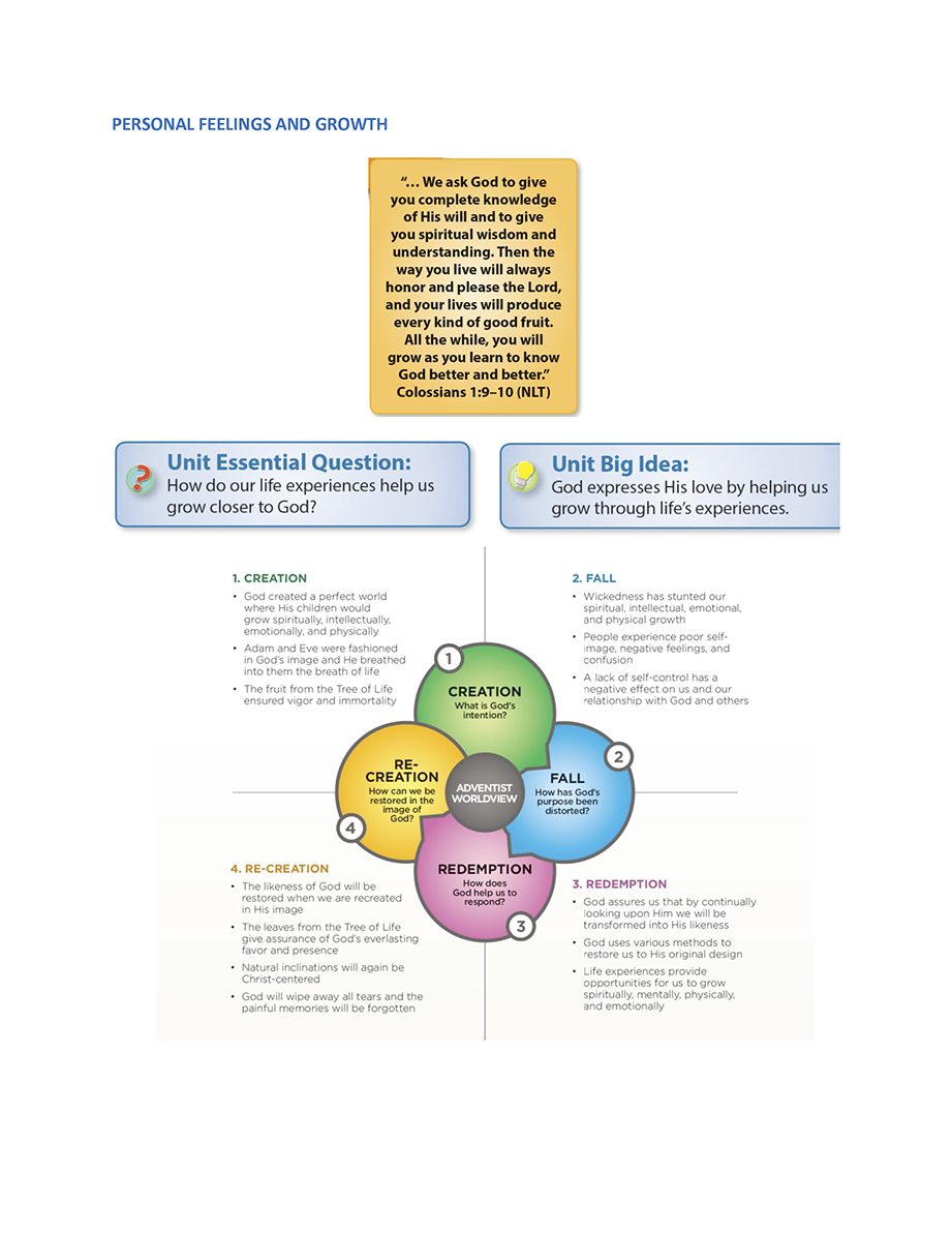 Faith Connections chart for the Personal Feelings and Growth theme: Bible text, essential question, big idea, and the Creation, Fall, Redemption and Re-creation quadrants of the Adventist worldview.