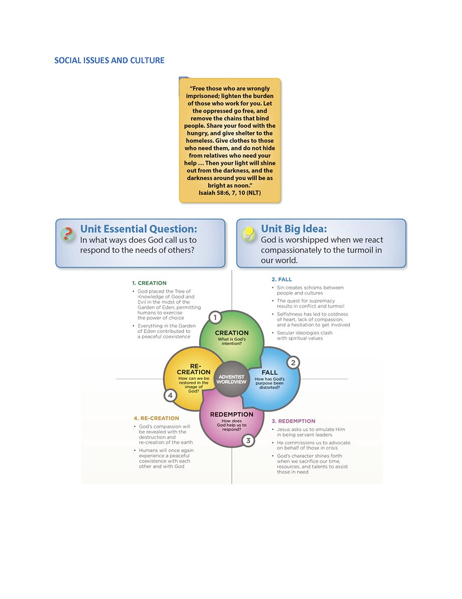 Faith Connections chart for the Social Issues and Culture theme: Bible text, essential question, big idea, and the Creation, Fall, Redemption and Re-creation quadrants of the Adventist worldview.