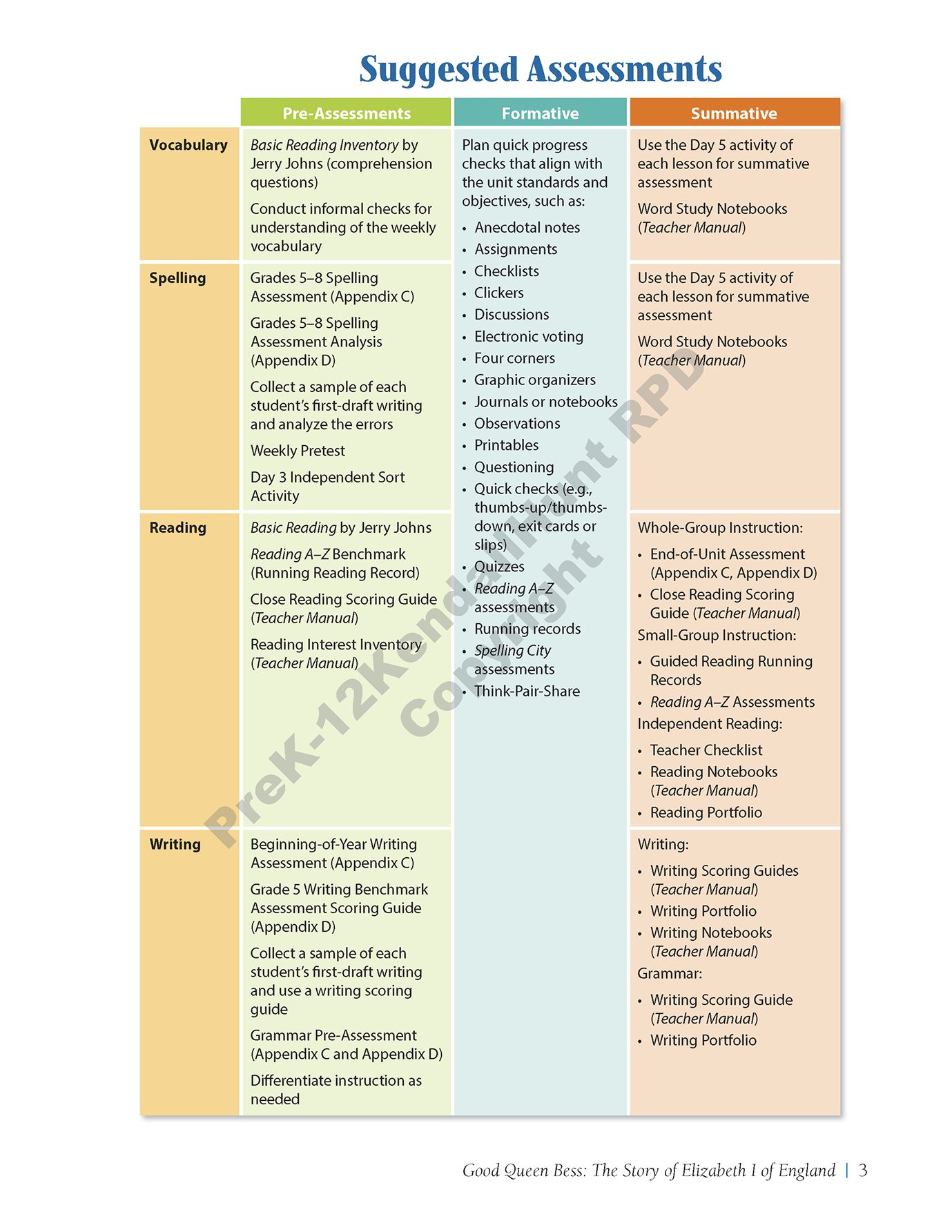 Suggested Assessments chart with pre-assessment, formative, and summative columns for vocabulary, spelling, reading, and writing