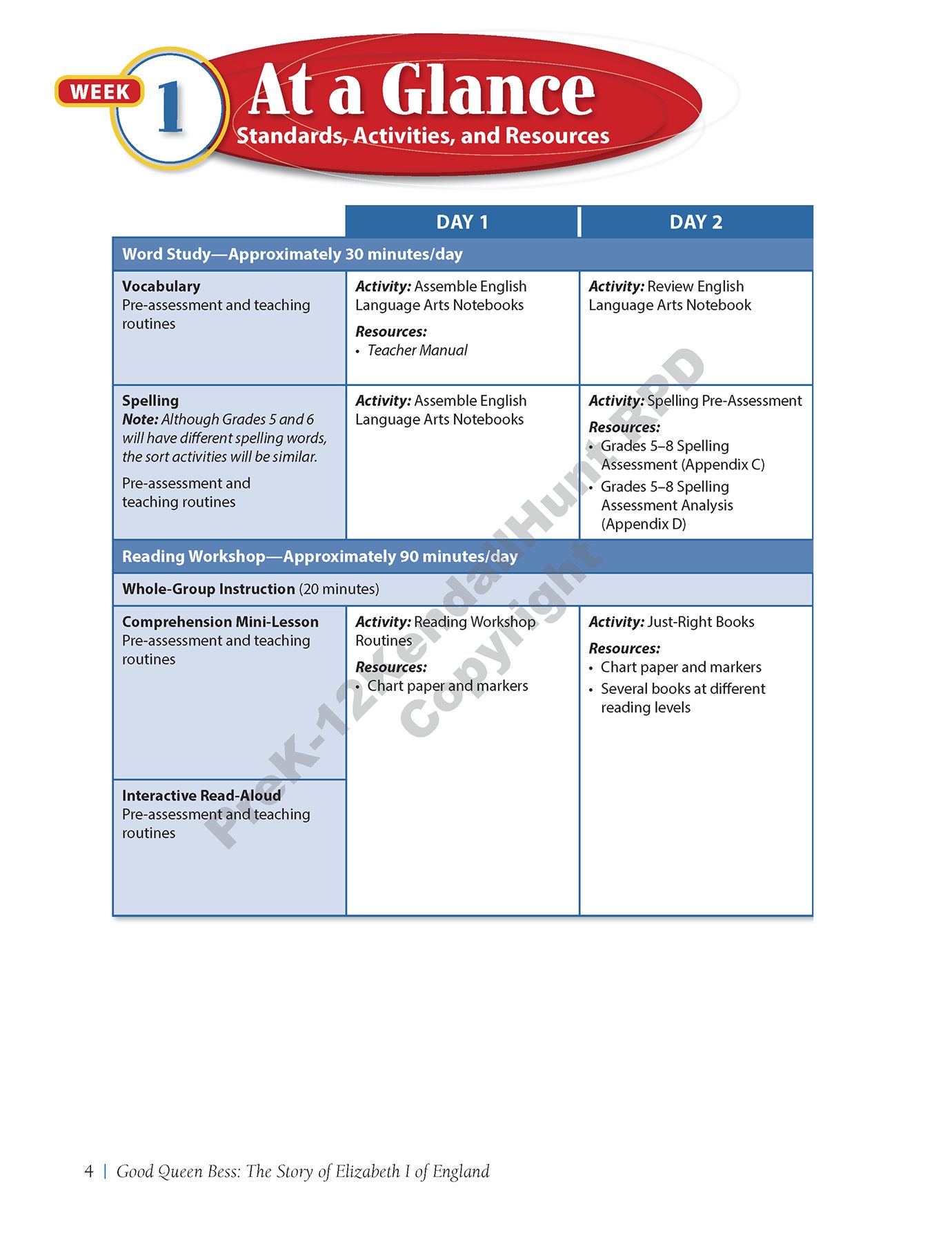 Week 1 At a Glance chart showing standards, activities, and resources for Days 1 and 2